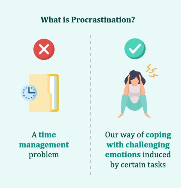 What-is-Procrastination